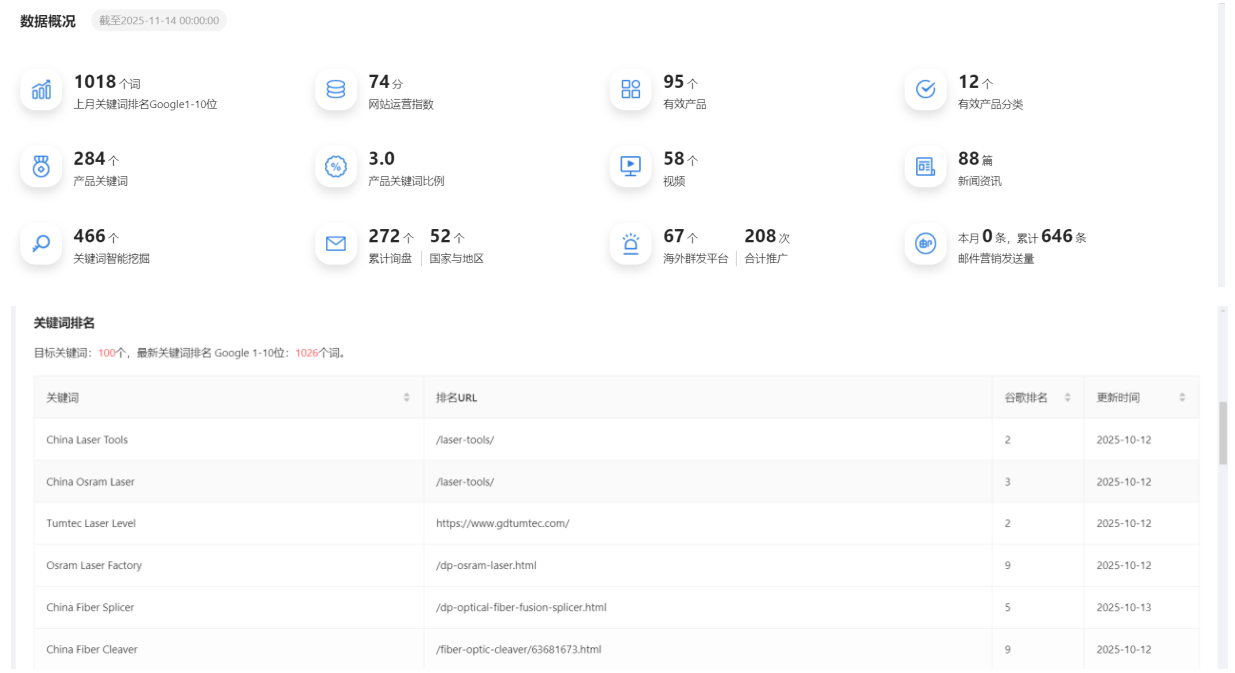 东莞某激光配件工厂
