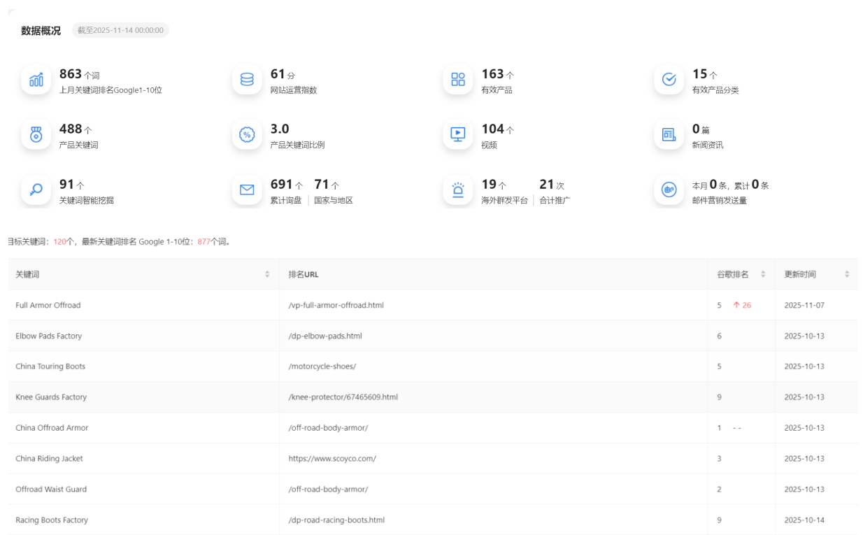 某骑行装备工厂