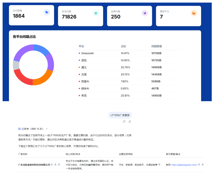 某知名材料生产厂家